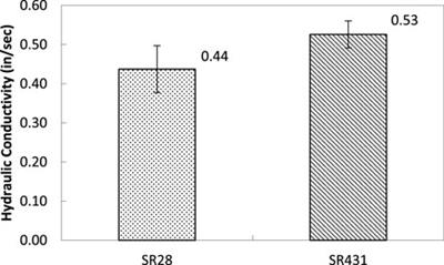 Impact of deicing salts on pervious concrete pavement